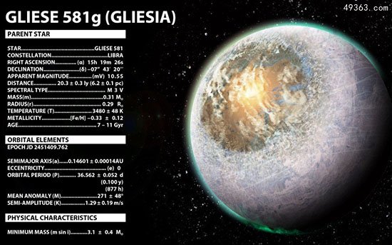 科学家重估类地行星宜居情况，走近gliese 581c