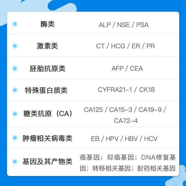 肿瘤标志物是什么，升高怎么办？