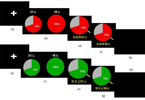 如何理解“明天降水概率是70%”?