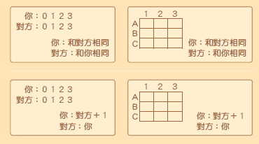 解开直觉的大脑密码