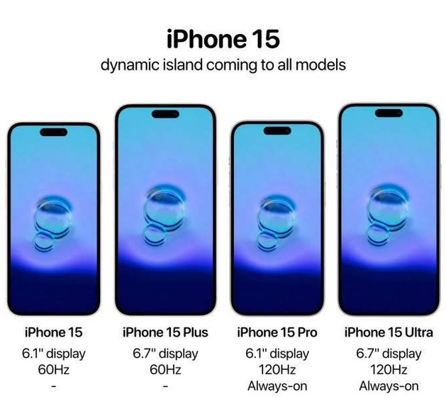 apple iphone 15将有哪些机型？iphone 15全系type-c 接口吗？